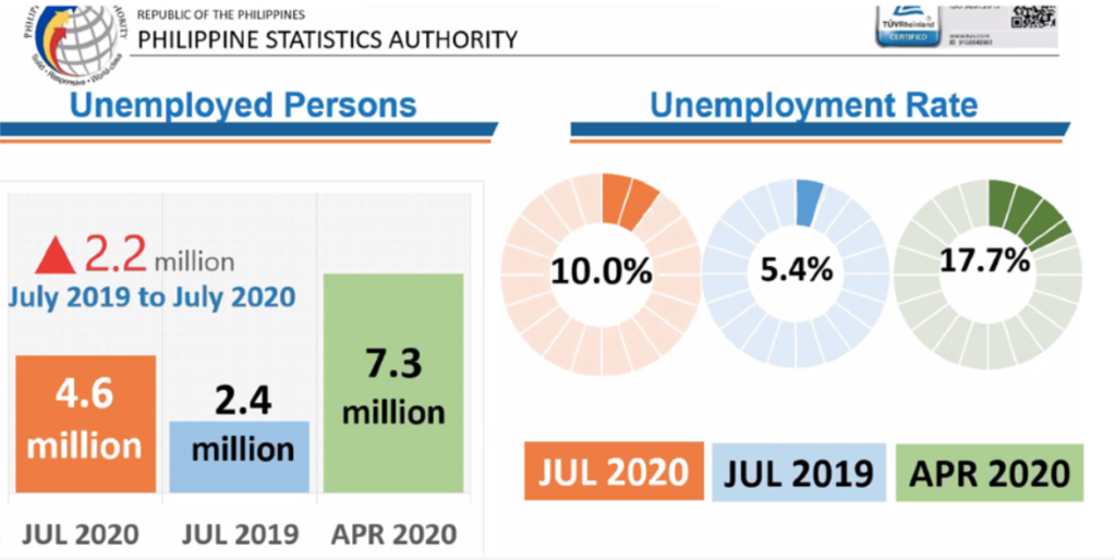 2024 Unemployment Rate Philippines Rici Esmeralda